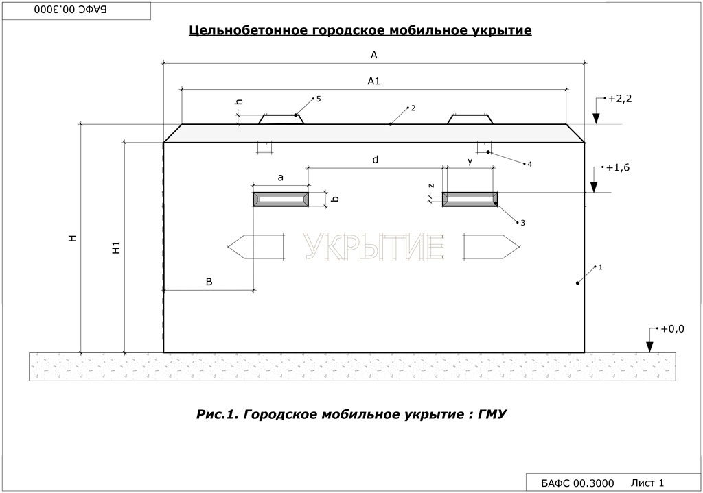 ГМУ – городское мобильное укрытие