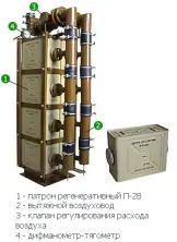 Регенеративный патрон П-28